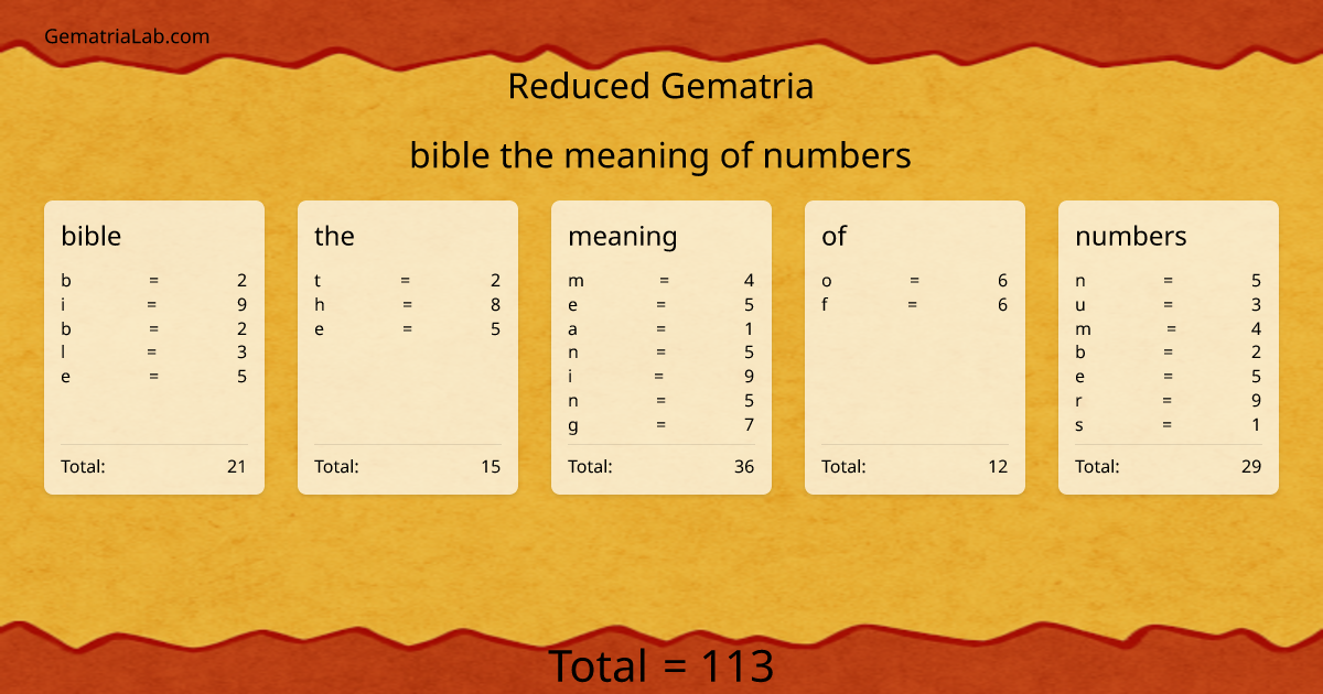 bible the meaning of numbers in reduced Gematria